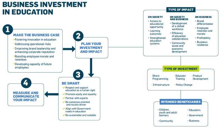 Business_Investment_Diagram